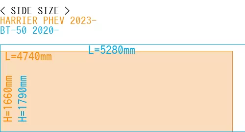 #HARRIER PHEV 2023- + BT-50 2020-